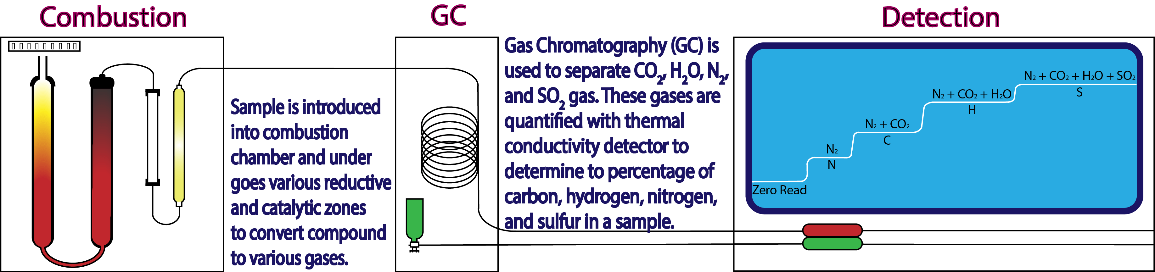 Elemental Analysis Testing Services NuMega Resonance Labs